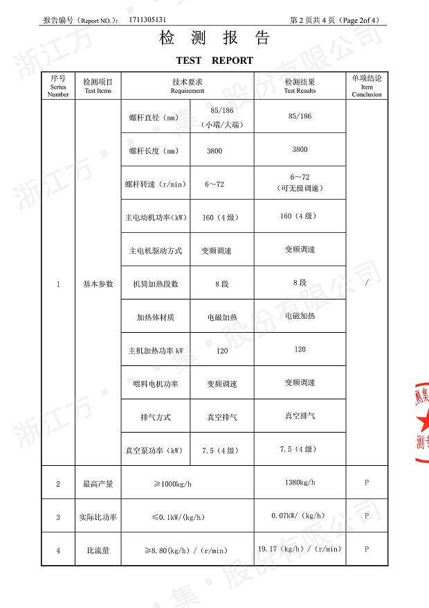 85型錐形同向雙螺桿鋁塑板擠出機經(jīng)過權(quán)威機構(gòu)檢測3.jpg